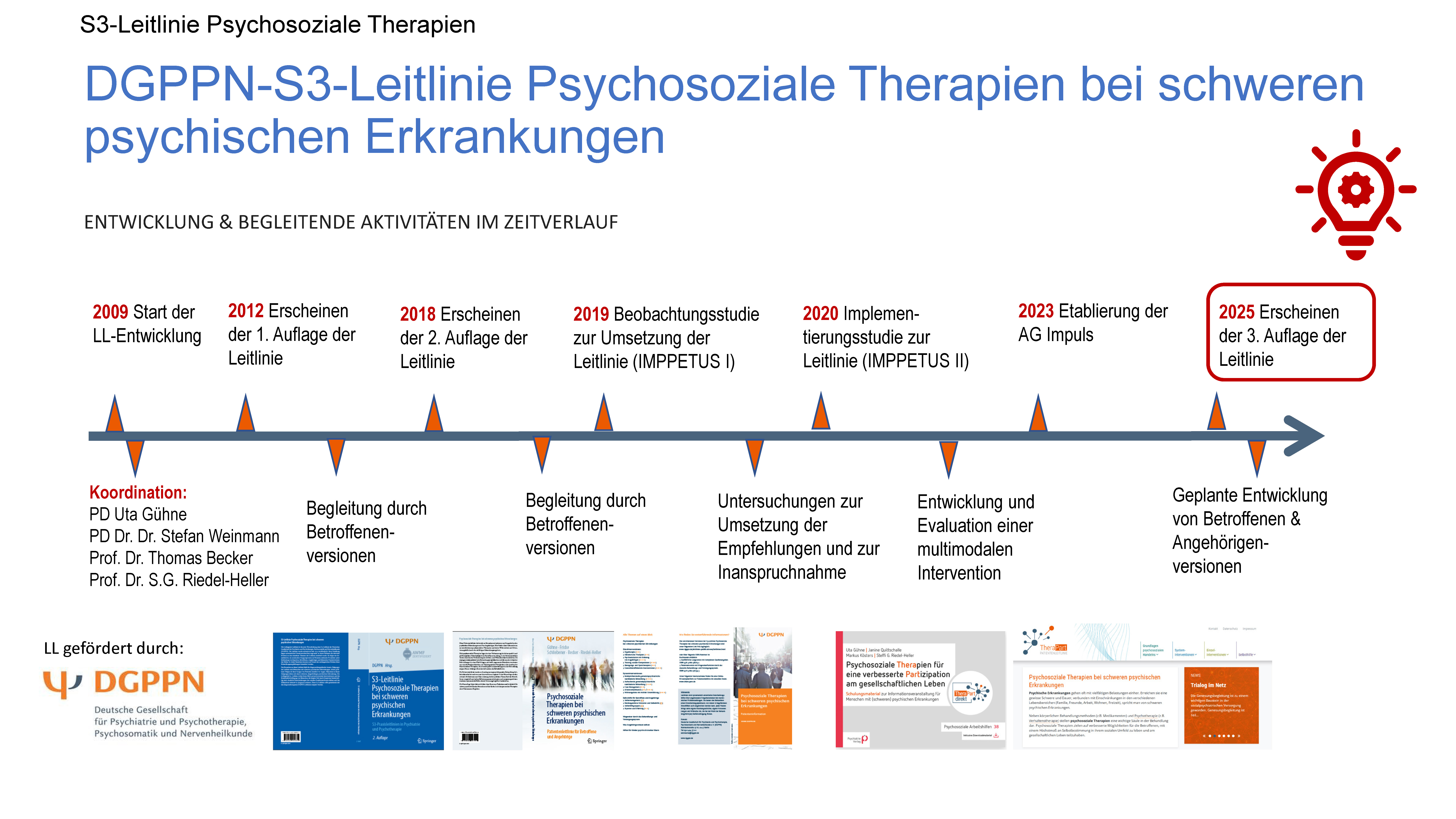 Entwicklung S3 Leitlinie Zeitstrahl.JPG