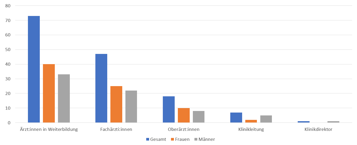 Mitarbeiterinnen1_Dia.png