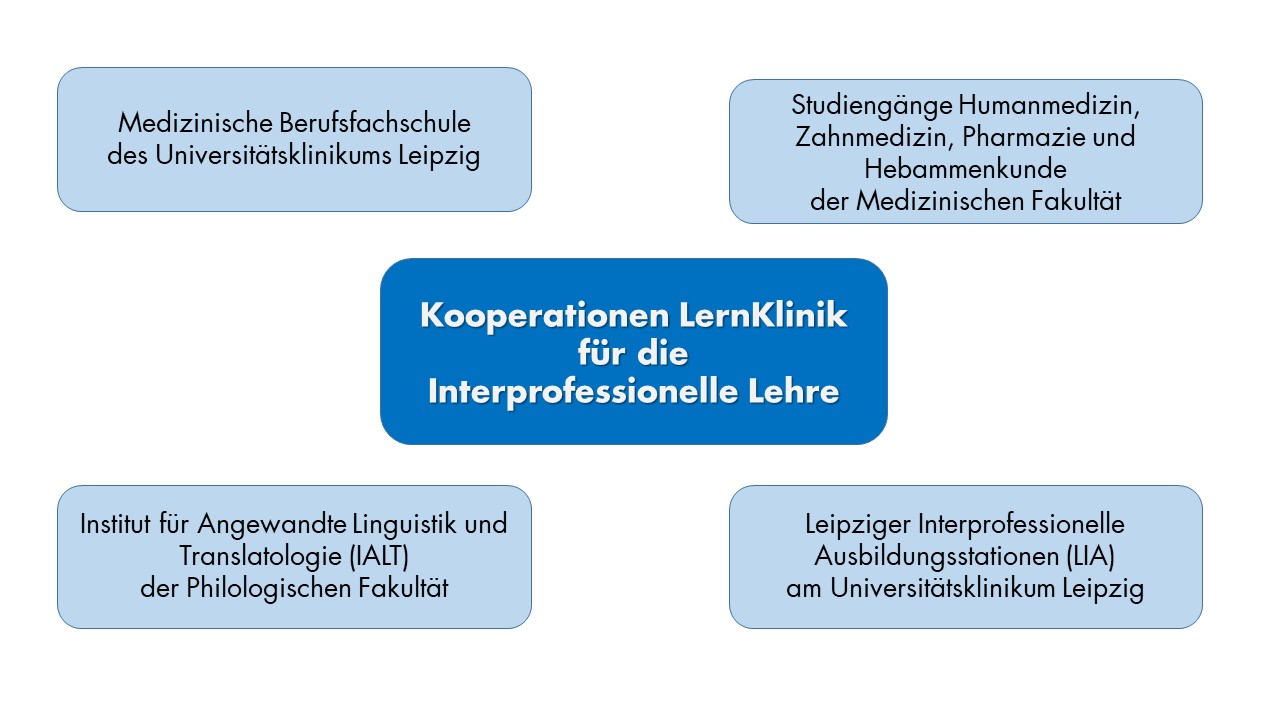 2025 10 13_Grafik Kooperationen.jpg