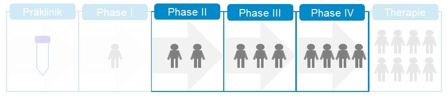 Studien Phase 2-4.JPG