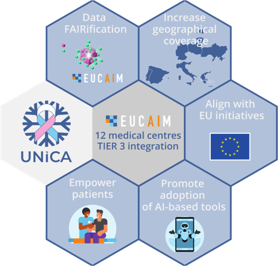 UNICA Projekt.png