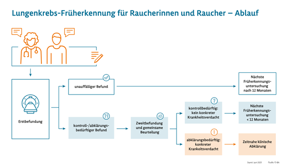 lungenkrebsscreening.png