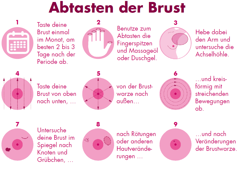 Abtasten der Brust.png