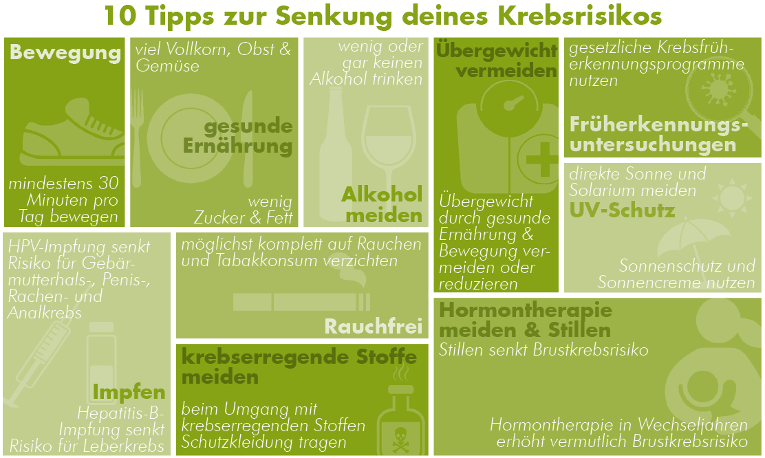 10 Tipps zur Senkung deines Krebsrisikos.png