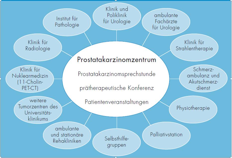 urologie prostatakarzinom