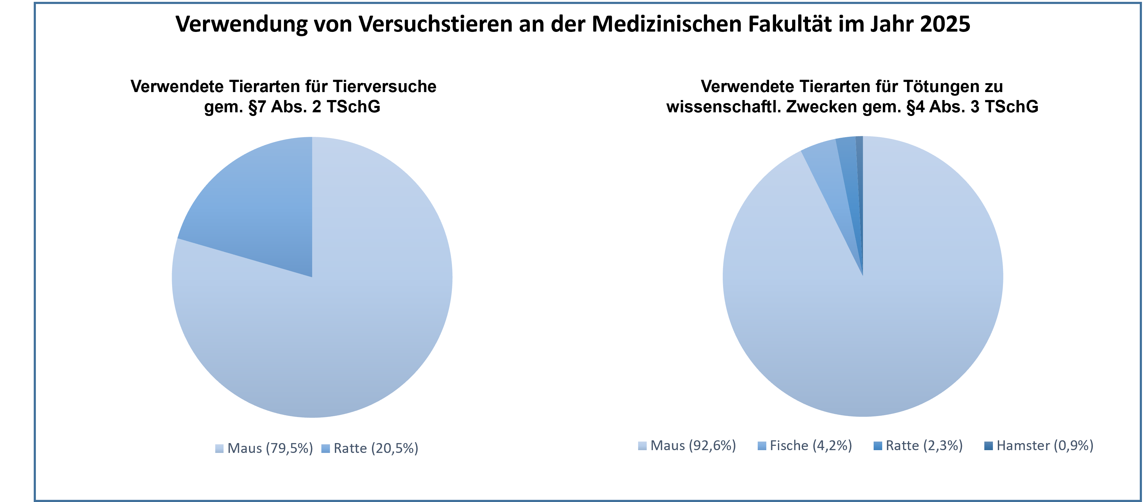 Organentnahmen und Tierversuche MF 2025.png